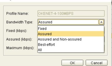 Memahami Tipe Bandwidth pada OLT ZTE C32