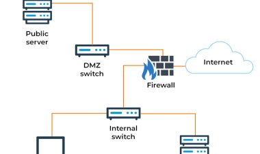 Apa Itu DMZ dalam Jaringan? Pengertian, Fungsi, Manfaat, dan Cara Kerjanya